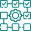 Integration & Testing